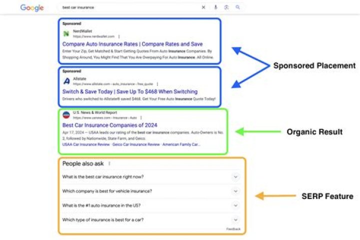Mastering Your Online Presence With A Google SERPs Tracker